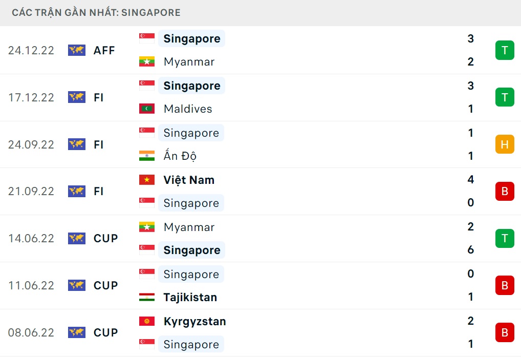 Nhận định Lào vs Singapore (17h ngày 2712) Khó có bất ngờ 3