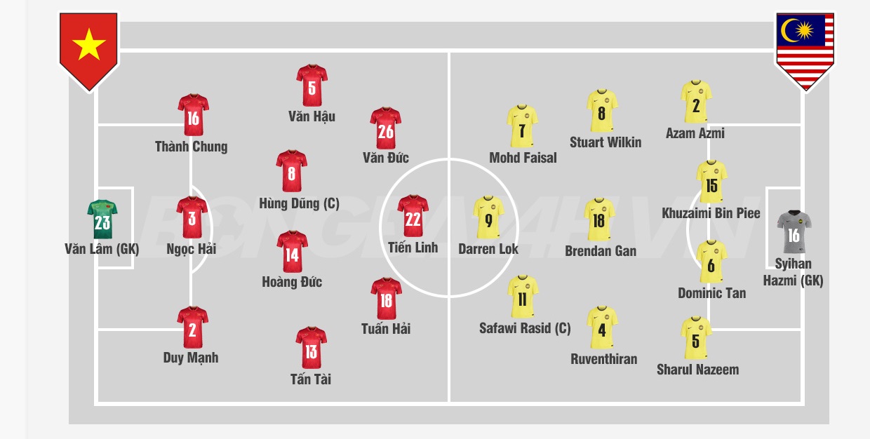 Nhận định Việt Nam vs Malaysia (19h30 ngày 2712) Chung kết sớm ở bảng B 3