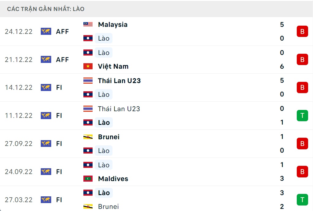 Nhận định Lào vs Singapore (17h ngày 2712) Khó có bất ngờ 2
