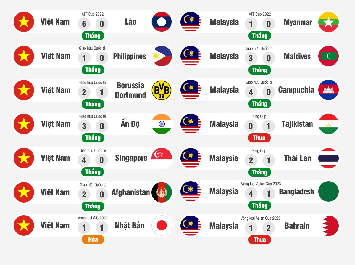 Nhận định Việt Nam vs Malaysia (19h30 ngày 2712) Chung kết sớm ở bảng B 2