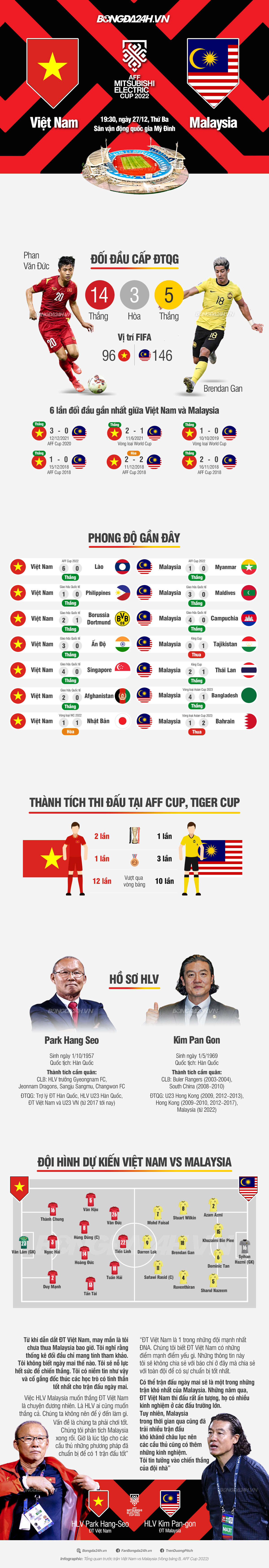 INFOGRAPHIC ĐT Việt Nam vs Malaysia Kèo có cân 2 INFOGRAPHIC ĐT Việt Nam vs Malaysia Kèo có cân 2