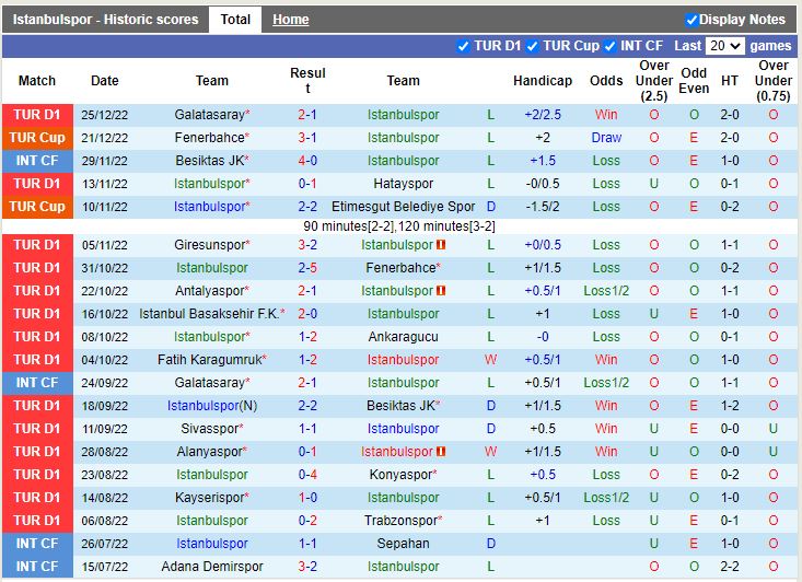 Nhận định Istanbulspor vs Kasimpasa 21h00 ngày 2812 (VĐ Thổ Nhĩ Kỳ) 3