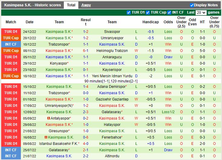 Nhận định Istanbulspor vs Kasimpasa 21h00 ngày 2812 (VĐ Thổ Nhĩ Kỳ) 4