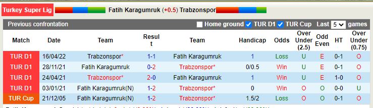 Nhận định Karagumruk vs Trabzonspor 0h00 ngày 2912 (VĐ Thổ Nhĩ Kỳ) 2
