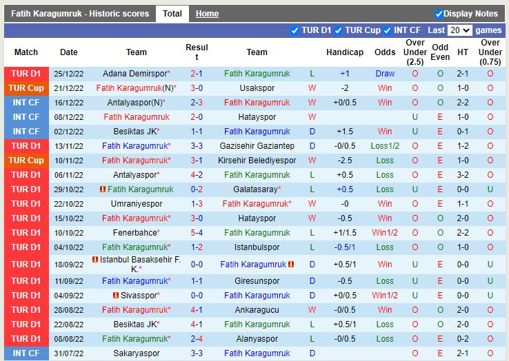 Nhận định Karagumruk vs Trabzonspor 0h00 ngày 2912 (VĐ Thổ Nhĩ Kỳ) 3