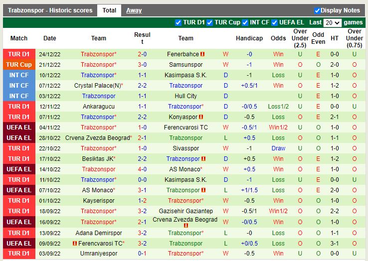 Nhận định Karagumruk vs Trabzonspor 0h00 ngày 2912 (VĐ Thổ Nhĩ Kỳ) 4