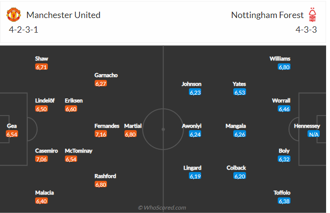 Nhận định MU vs Nottingham (03h00 ngày 2812) 3 điểm cho Quỷ đỏ 5