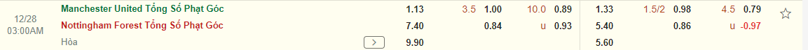 Nhận định MU vs Nottingham (03h00 ngày 2812) 3 điểm cho Quỷ đỏ 4