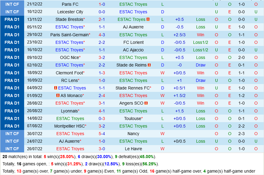 nhan dinh bong da soi keo Troyes vs Nantes vdqg phap hom nay hinh anh 2 nhan dinh bong da soi keo Troyes vs Nantes vdqg phap hom nay hinh anh 2