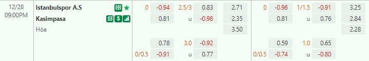 Nhận định Istanbulspor vs Kasimpasa 21h00 ngày 2812 (VĐ Thổ Nhĩ Kỳ) 1 Nhận định Istanbulspor vs Kasimpasa 21h00 ngày 2812 (VĐ Thổ Nhĩ Kỳ) 1