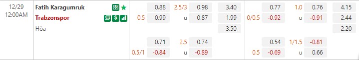 Nhận định Karagumruk vs Trabzonspor 0h00 ngày 2912 (VĐ Thổ Nhĩ Kỳ) 1