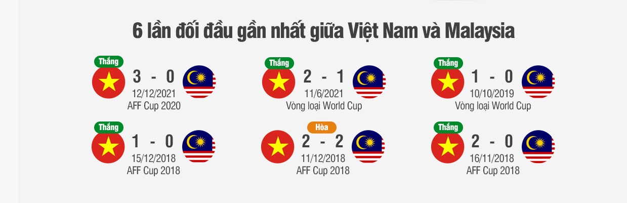 Nhận định Việt Nam vs Malaysia (19h30 ngày 2712) Chung kết sớm ở bảng B 1
