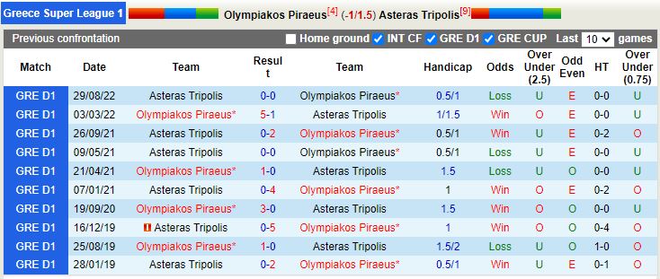 Olympiacos vs Asteras Tripolis