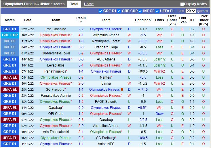 Olympiacos vs Asteras Tripolis