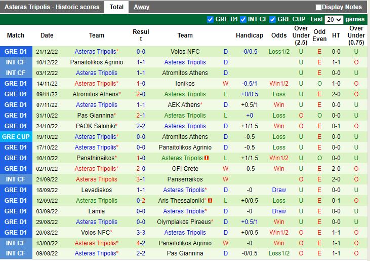 Olympiacos vs Asteras Tripolis
