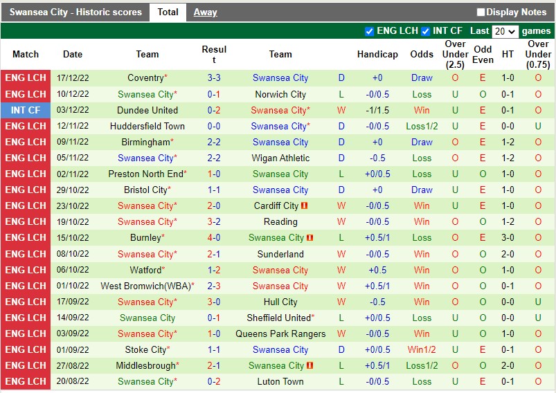 soi keo Reading vs Swansea 0h15 ngay 28/12 (Hang Nhat Anh)