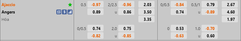 ty le keo Ajaccio vs Angers vdqg phap hom nay ty le keo Ajaccio vs Angers vdqg phap hom nay