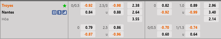 ty le keo Troyes vs Nantes vdqg phap hom nay ty le keo Troyes vs Nantes vdqg phap hom nay