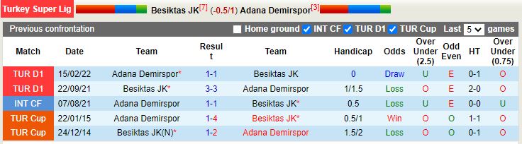 Nhận định Besiktas vs Demirspor 0h00 ngày 3012 (VĐQG Thổ Nhĩ Kỳ 202223) 2