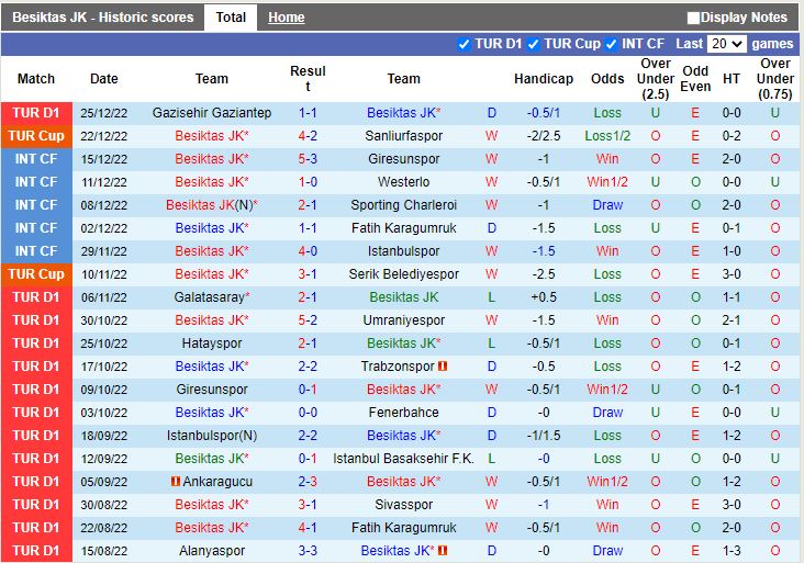 Nhận định Besiktas vs Demirspor 0h00 ngày 3012 (VĐQG Thổ Nhĩ Kỳ 202223) 3