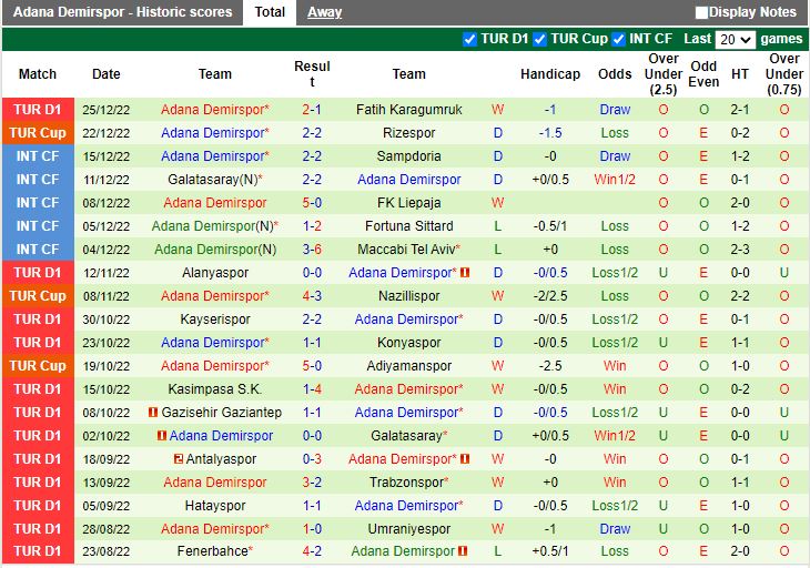 Nhận định Besiktas vs Demirspor 0h00 ngày 3012 (VĐQG Thổ Nhĩ Kỳ 202223) 4