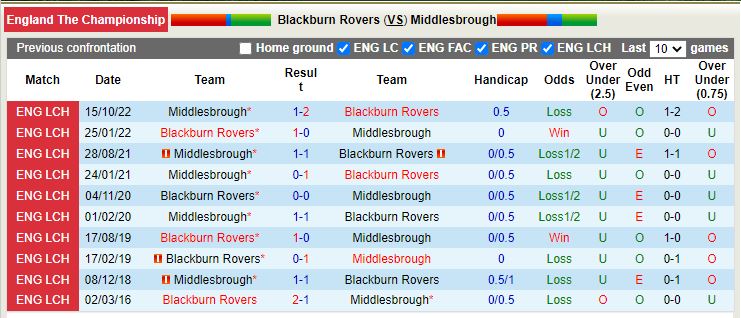 Nhận định Blackburn vs Middlesbrough 2h45 ngày 3012 (Hạng Nhất Anh) 2