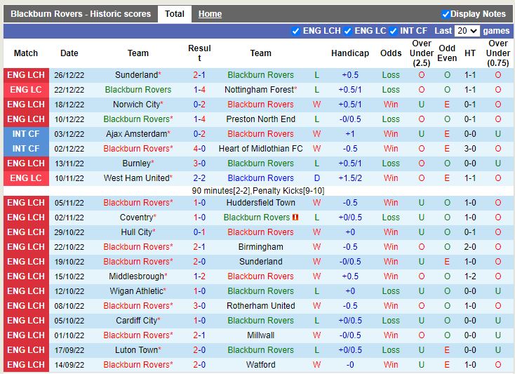Nhận định Blackburn vs Middlesbrough 2h45 ngày 3012 (Hạng Nhất Anh) 3