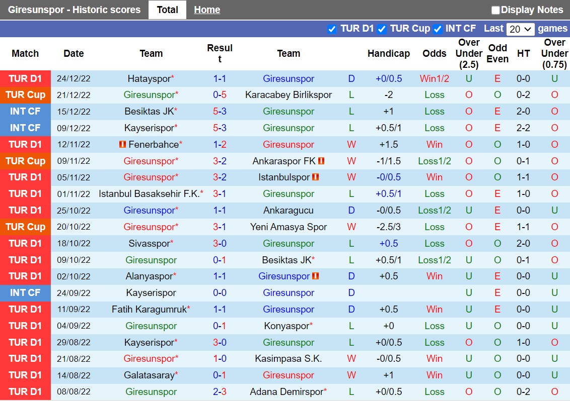 Nhận định Giresunspor vs Gaziantep 21h00 ngày 2912 (VĐQG Thổ Nhĩ Kỳ 202223) 3 Nhận định Giresunspor vs Gaziantep 21h00 ngày 2912 (VĐQG Thổ Nhĩ Kỳ 202223) 3