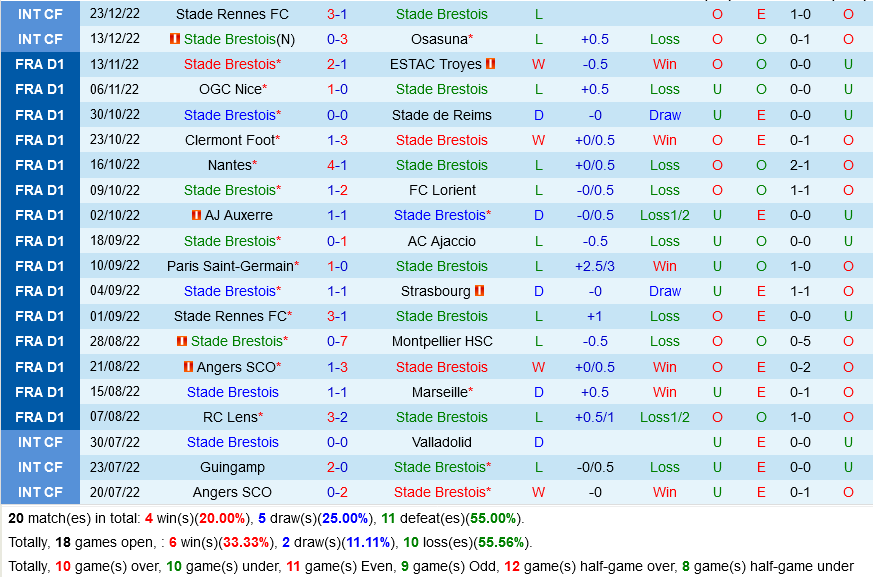nhan dinh bong da soi keo Brest vs Lyon vdqg phap hom nay hinh anh 2