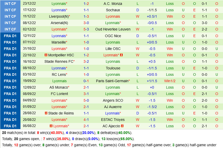 nhan dinh bong da soi keo Brest vs Lyon vdqg phap hom nay hinh anh 3