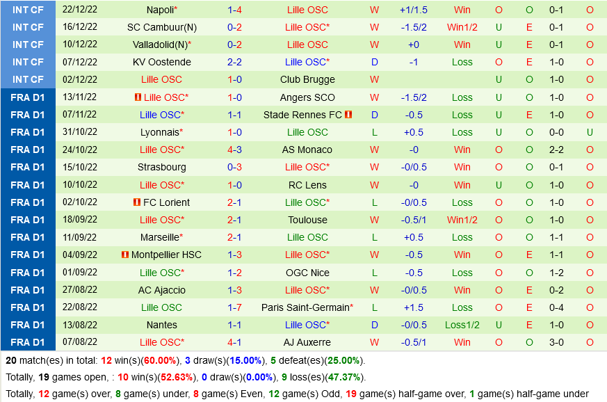 nhan dinh bong da soi keo Clermont VS Lille vdqg phap hom nay hinh anh 2