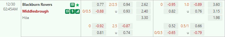 Nhận định Blackburn vs Middlesbrough 2h45 ngày 3012 (Hạng Nhất Anh) 1 Nhận định Blackburn vs Middlesbrough 2h45 ngày 3012 (Hạng Nhất Anh) 1