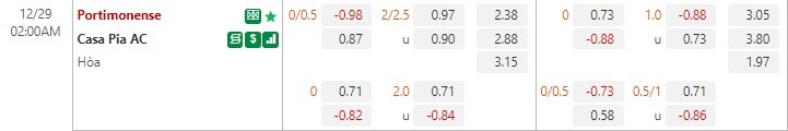 Nhận định Portimonense vs Casa Pia 2h00 ngày 2912 (VĐQG Bồ Đào Nha) 1 Nhận định Portimonense vs Casa Pia 2h00 ngày 2912 (VĐQG Bồ Đào Nha) 1
