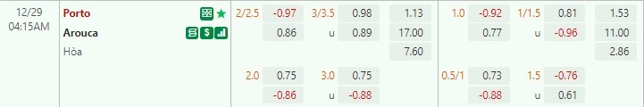 Nhận định Porto vs Arouca 4h15 ngày 2912 (VĐQG Bồ Đào Nha) 1