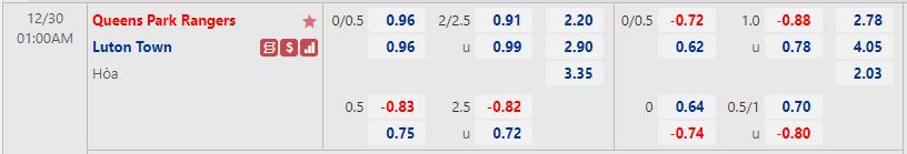 Nhận định QPR vs Luton 1h00 ngày 3012 (Hạng Nhất Anh 202223) 1