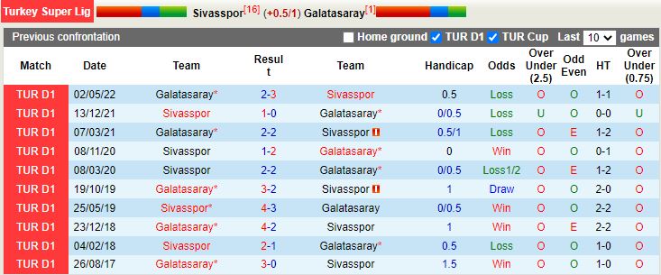 Nhận định Sivasspor vs Galatasaray 21h00 ngày 2912 (VĐQG Thổ Nhĩ Kỳ 202223) 2