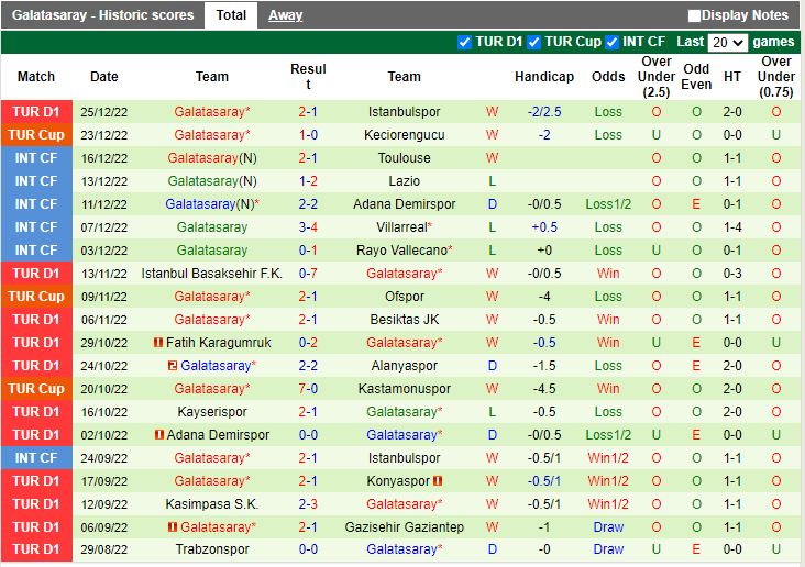 Nhận định Sivasspor vs Galatasaray 21h00 ngày 2912 (VĐQG Thổ Nhĩ Kỳ 202223) 4
