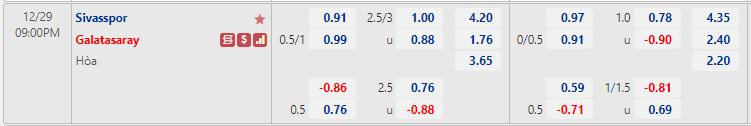 Nhận định Sivasspor vs Galatasaray 21h00 ngày 2912 (VĐQG Thổ Nhĩ Kỳ 202223) 1