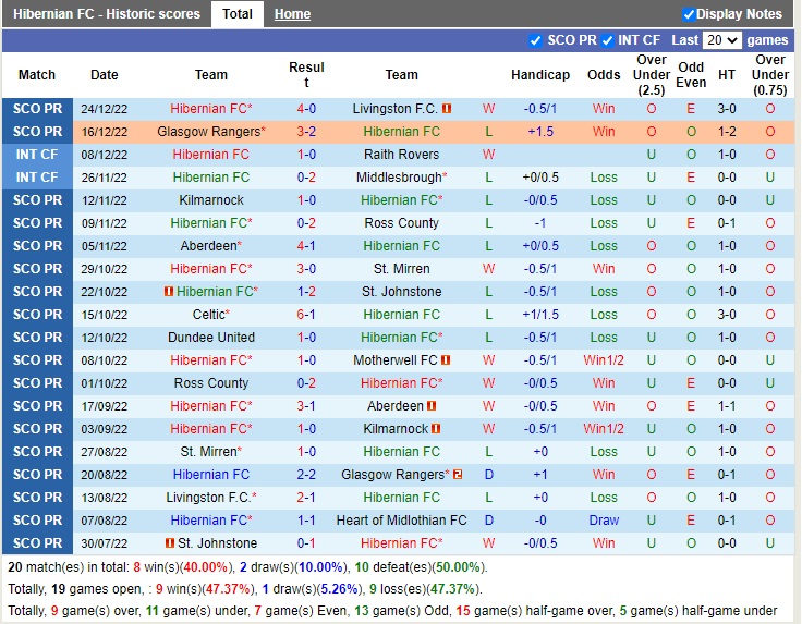 Nhận định Hibernian vs Celtic 03h00 ngày 2912 (VĐQG Scotland 2022) 3