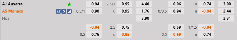 ty le keo Auxerre vs Monaco vdqg phap hom nay ty le keo Auxerre vs Monaco vdqg phap hom nay