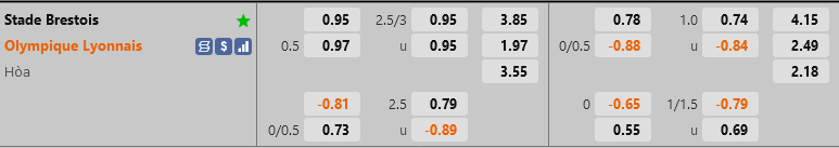 ty le keo Brest vs Lyon vdqg phap hom nay