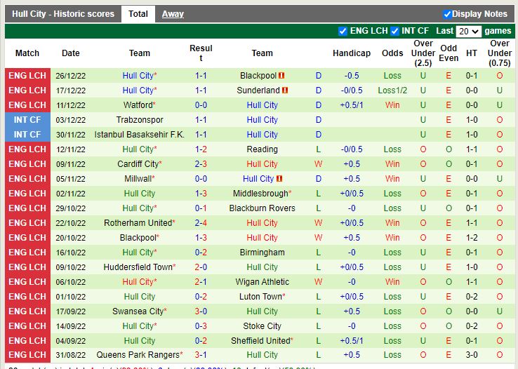 Nhận định Birmingham vs Hull 2h45 ngày 3112 (Hạng Nhất Anh) 4