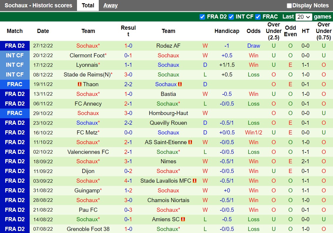 Nhận định Bordeaux vs Sochaux 23h00 ngày 3012 (Hạng 2 Pháp 202223) 4 Nhận định Bordeaux vs Sochaux 23h00 ngày 3012 (Hạng 2 Pháp 202223) 4