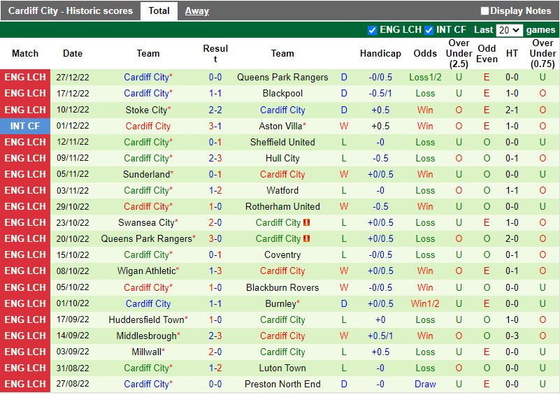 Nhận định Coventry vs Cardiff 2h45 ngày 3012 (Hạng Nhất Anh) 4