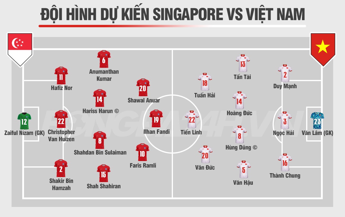 Nhận định Việt Nam vs Singapore (19h30 ngày 3012) Thắng lợi không dễ 3
