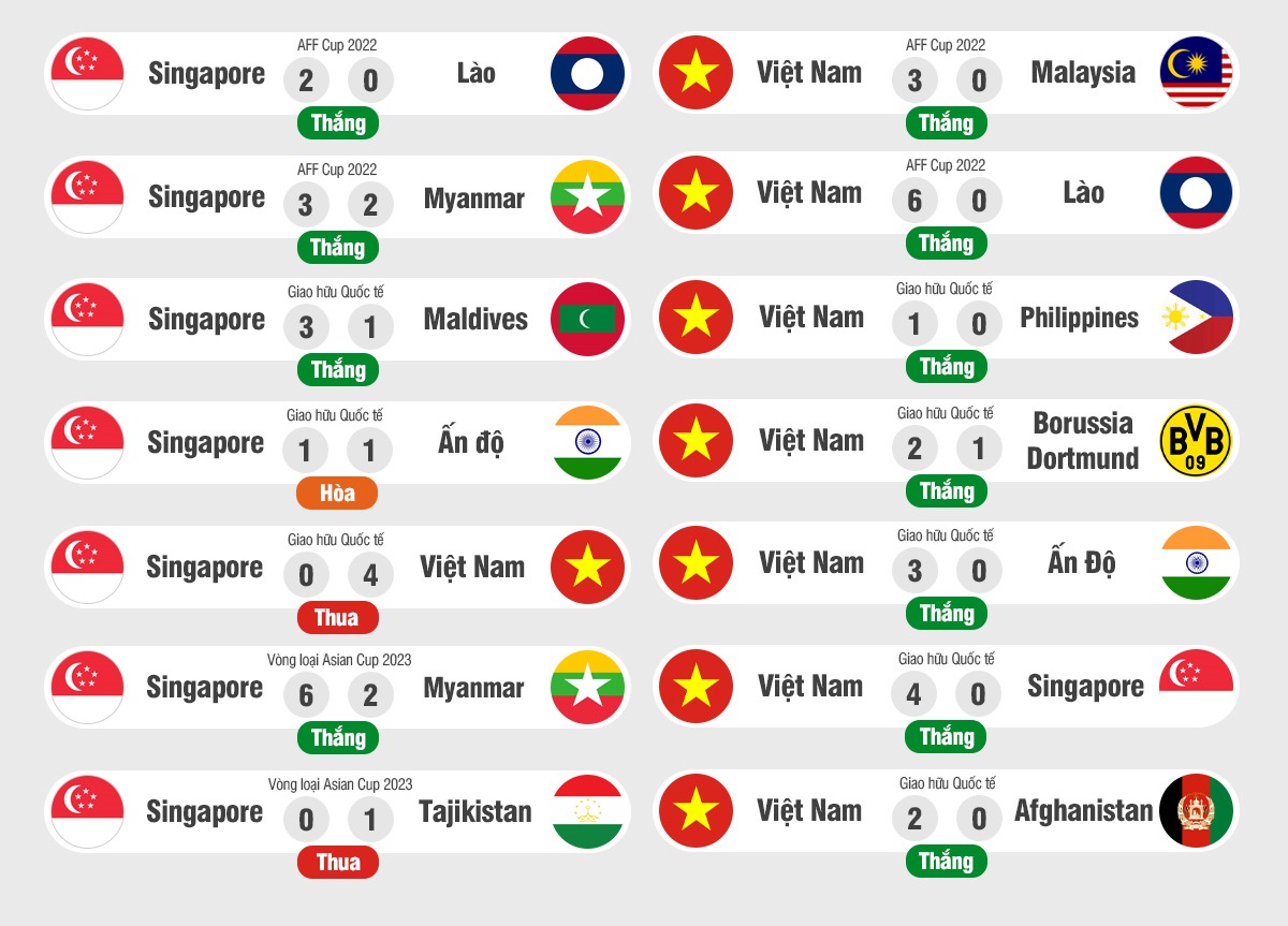 Nhận định Việt Nam vs Singapore (19h30 ngày 3012) Thắng lợi không dễ 2