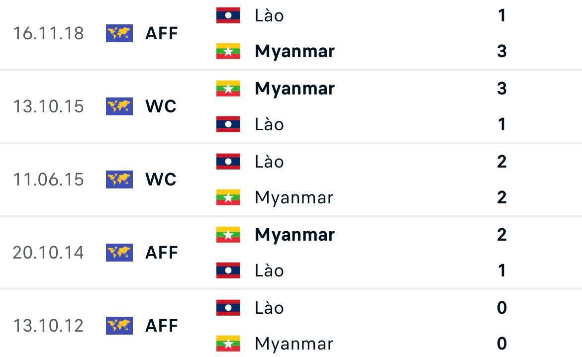 Nhận định Myanmar vs Lào (17h00 ngày 3012) Chủ nhà chắc thắng 2