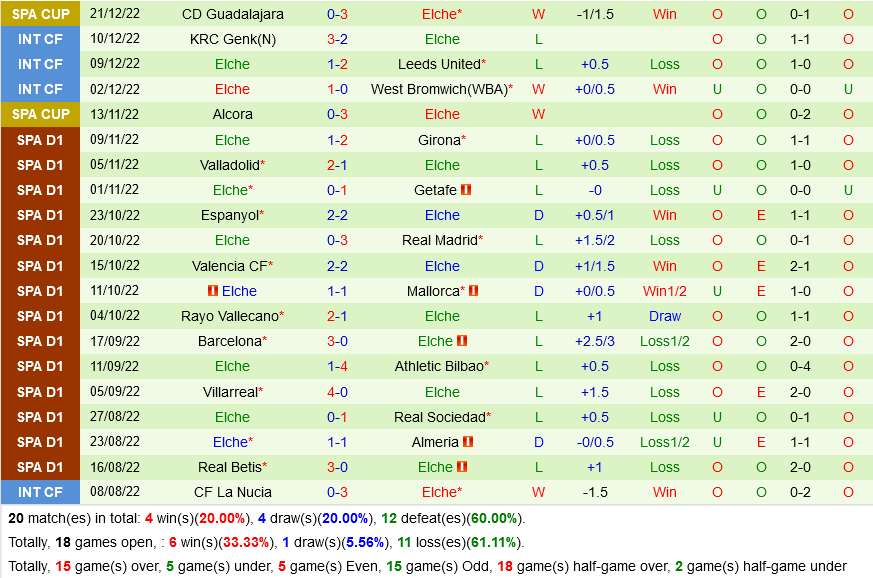 nhan dinh bong da soi keo Atletico Madrid vs Elche vdqg tay ban nha la liga hom nay hinh anh 3
