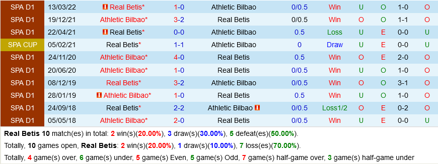 nhan dinh bong da soi keo Betis VS Bilbao vdqg tay ban nha la liga hom nay hinh anh 1 nhan dinh bong da soi keo Betis VS Bilbao vdqg tay ban nha la liga hom nay hinh anh 1