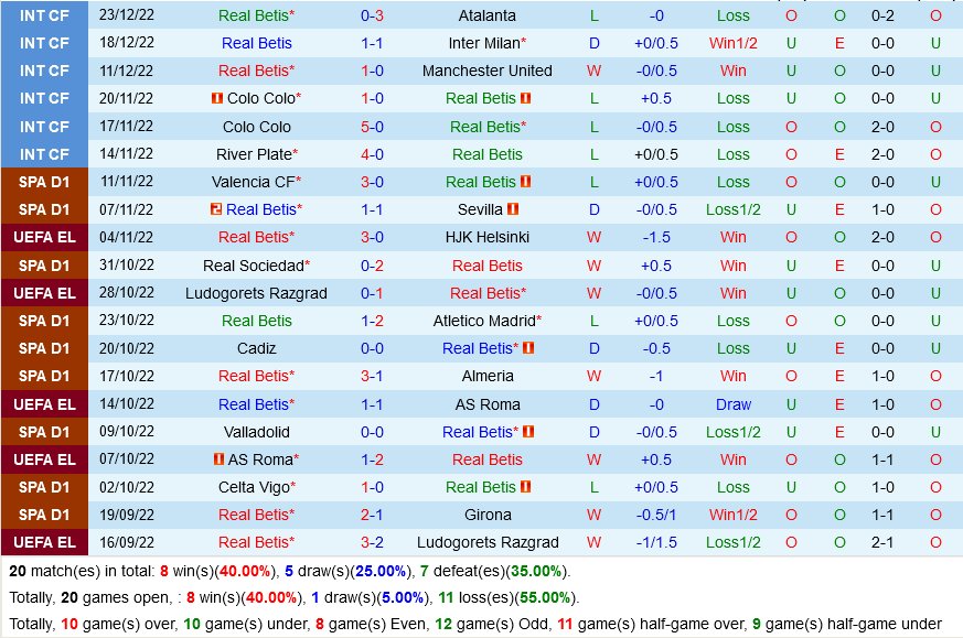 nhan dinh bong da soi keo Betis VS Bilbao vdqg tay ban nha la liga hom nay hinh anh 2 nhan dinh bong da soi keo Betis VS Bilbao vdqg tay ban nha la liga hom nay hinh anh 2